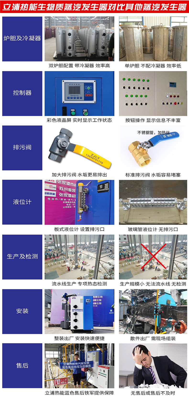 100kg生物質蒸汽發生器阿里巴巴頁面_07.jpg